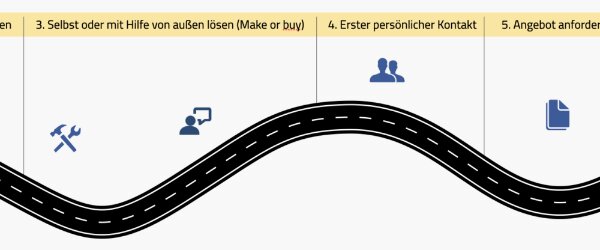 Warum die Customer Journey im Vertrieb nicht mehr wegzudenken ist